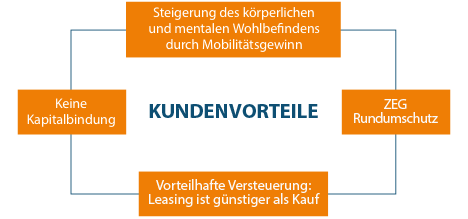 Arbeitnehmer-grafik-01